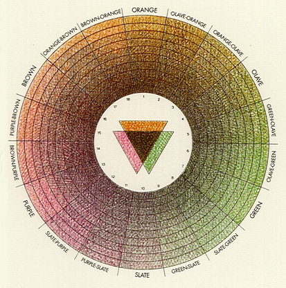 Prismatic Color Chart