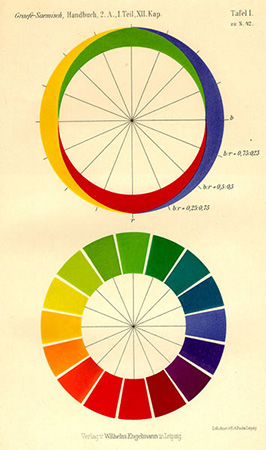 Ewald Hering « colorsystem